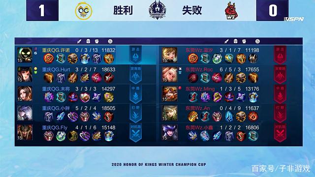 秘诀之一 秘诀之一