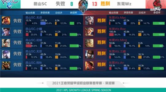 皇马用一场 皇马用一场