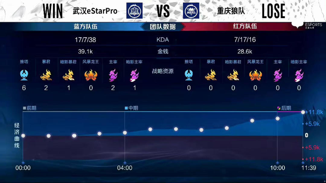 关键在于预 关键在于预